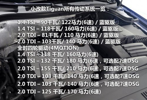 进口2012款大众Tiguan12月19日将上市