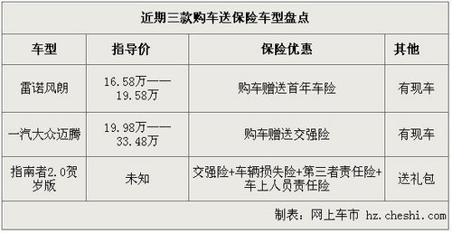 杭州风朗/迈腾/指南者送保险