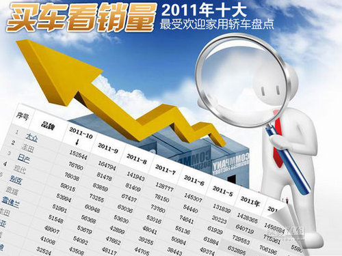 2011年人气销量十大受欢迎家用轿车盘点