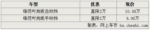 杭州广汽本田康桥4S店