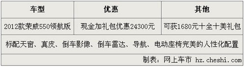2012款荣威550杭州优惠活动