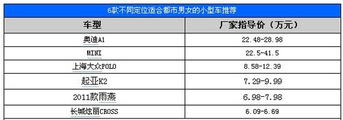 圣诞节出游 6款适合都市男女小型车推荐