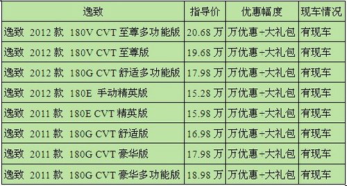 迎新年 广汽丰田现车时尚逸致开回家