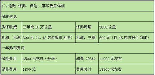 迎新年 广汽丰田现车时尚逸致开回家