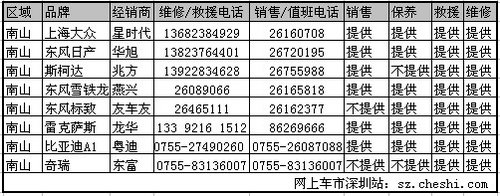 春节不打烊 深圳4S店春节营业时间总览