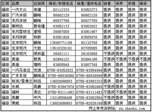 春节不打烊 深圳4S店春节营业时间总览