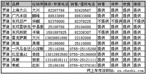 春节不打烊 深圳4S店春节营业时间总览