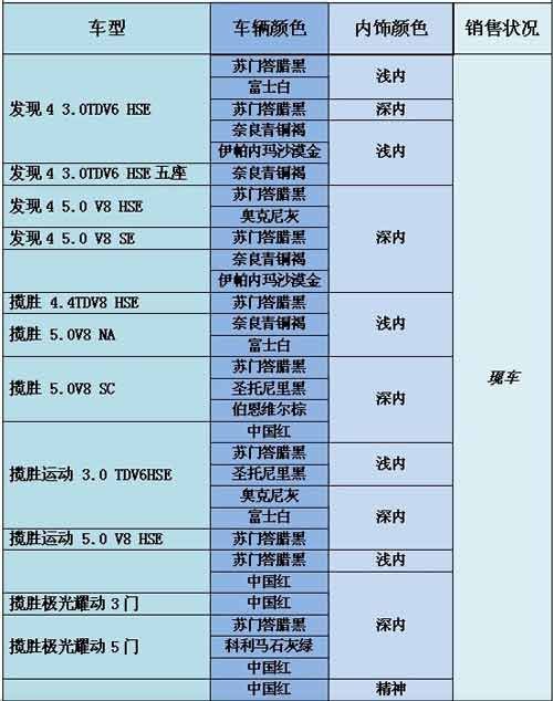 贵阳 亨特惠通 路虎捷豹