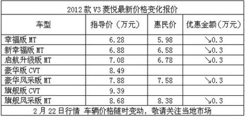 东南V3菱悦宁波优惠行情