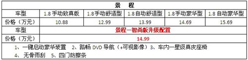 志祥雪佛兰祥瑞金2千抵2万优惠大促销