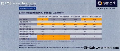 江门仁孚Smart fortwo