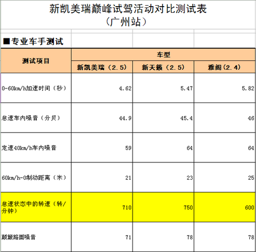 巅峰对比试驾 用数据来诠释美瑞王者领航