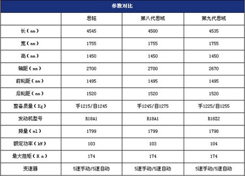 东风本田汽车实田特约销售服务店 思铭