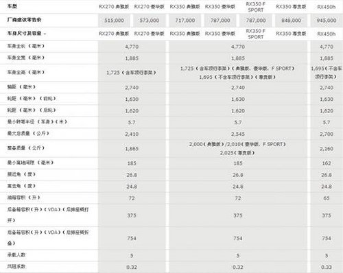 新款雷克萨斯RX美东上市 售51.5-94.5万