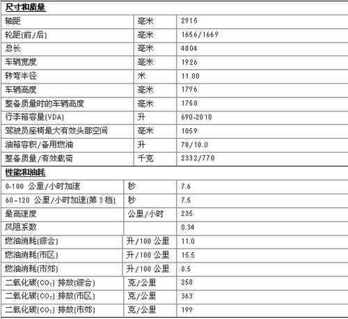 奔驰新款ML详细参数  湖南仁孚接受预定