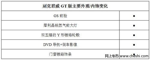 大兴-别克独家推出君威GT版 仅售19.9万