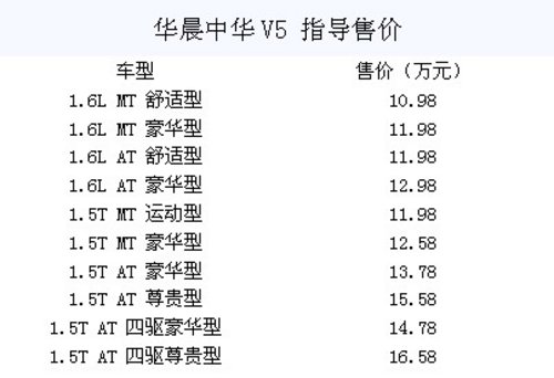 4月14日 中华V5将在杭上市