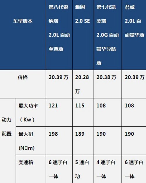 配置价格优势明显  索八代终端持续热销