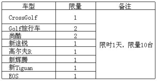 宁波众通进口大众7.5折起限购令