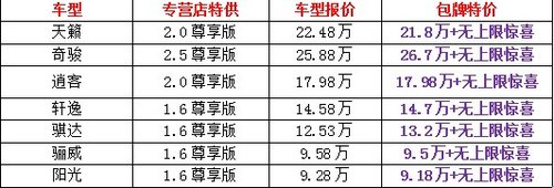 东风日产4月21日 员工价团购优惠招募