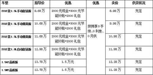 品质人生 广本锋范品质款3.3万元带回家