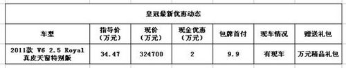 丰田皇冠包牌首付9.9万 现车开回家