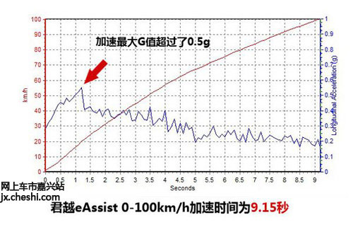 嘉兴 兴通 别克君越eAssist