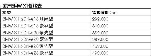 东莞合宝华晨宝马BMW X1 现车销售