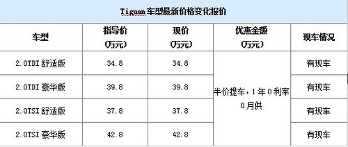 进口越野版tiguan34.8万还纠结国产途观_tigua