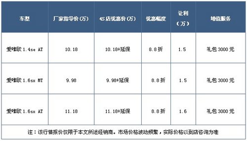 东莞会通雪佛兰五一提前放“价”