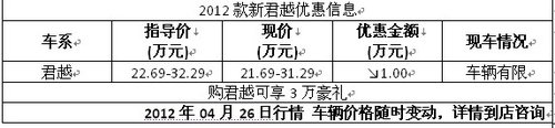 别克巅峰钜惠五一来袭 你准备好了吗