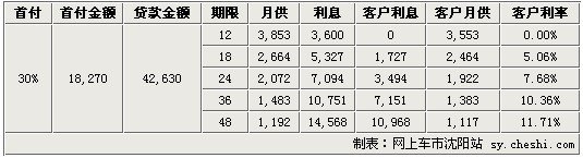 2012款悦翔贷款购车0利率计划正式启动