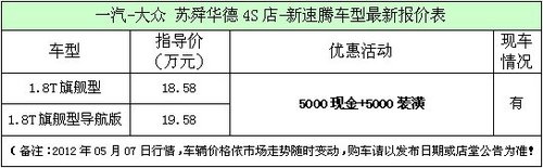 南京新速腾1.8T优惠5000元再送5000装潢