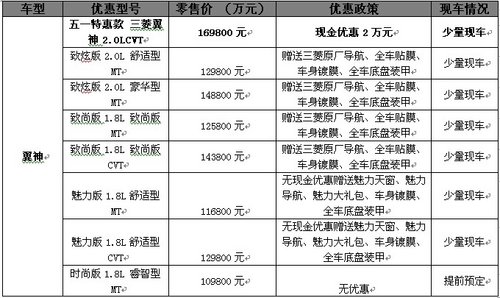 三菱翼神限量特卖直降20000元 少量现车