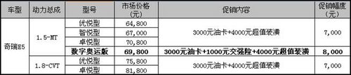 标配数字电视  奇瑞E5数字奥运版上市