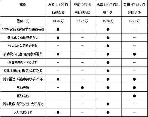 要气质也要性价比 本田思域PK别克英朗
