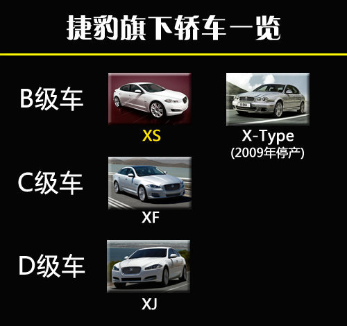 捷豹XS国产-搭奇瑞1.6T引擎 PK奔驰C级