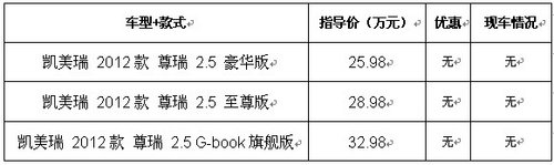 “凱美瑞.尊瑞”最新行情