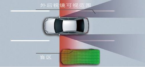東鑫廣汽豐田 加1箱油 開1個(gè)月