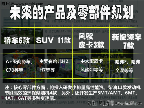 M4将推四驱版 哈弗H7-定于2013年底上市