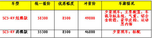 东莞英伦SC5-RV享受特价优惠8500元