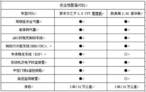 时尚达人最钟爱 双环小贵族