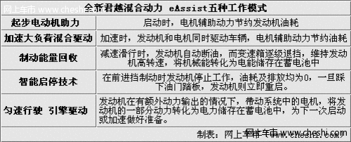 倡导绿色消费 环境日16款新能源车推荐