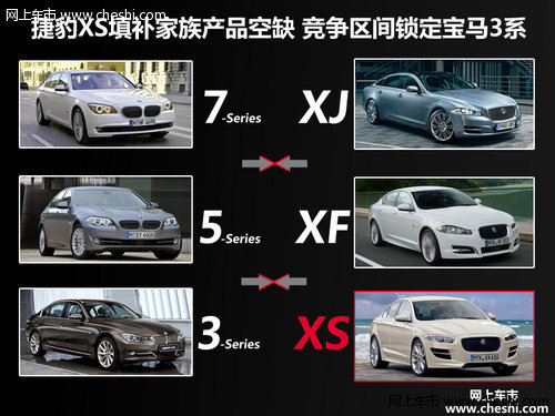 挑战宝马新3系 最小捷豹XS补充产品布局