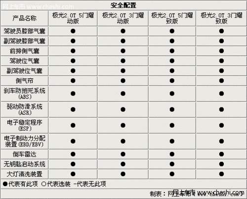 运动-实用的抉择 路虎揽胜极光配置解析