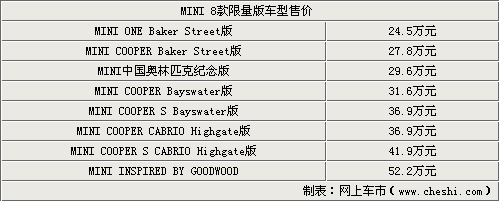 MINI 8款限量版正式上市 售24.5-52.2万