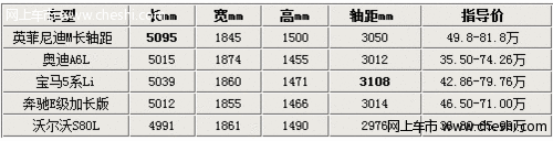 专为中国市场而来 5款豪华加长车型推荐