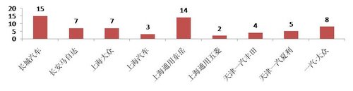 车船税减免车型目录发布 哈弗M系入选