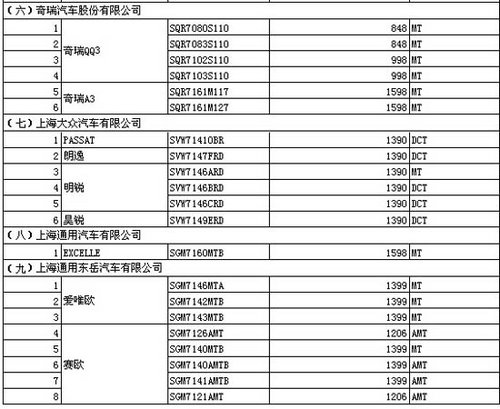 省油更省钱 5款减免车船税的主流A级车