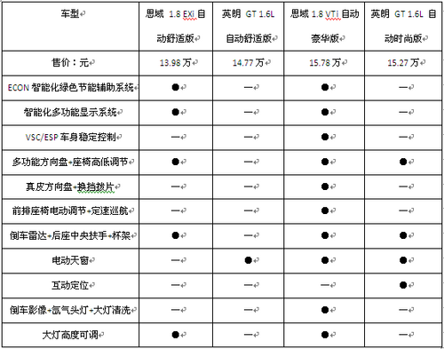 要气质也要性价比本田新思域PK别克英朗